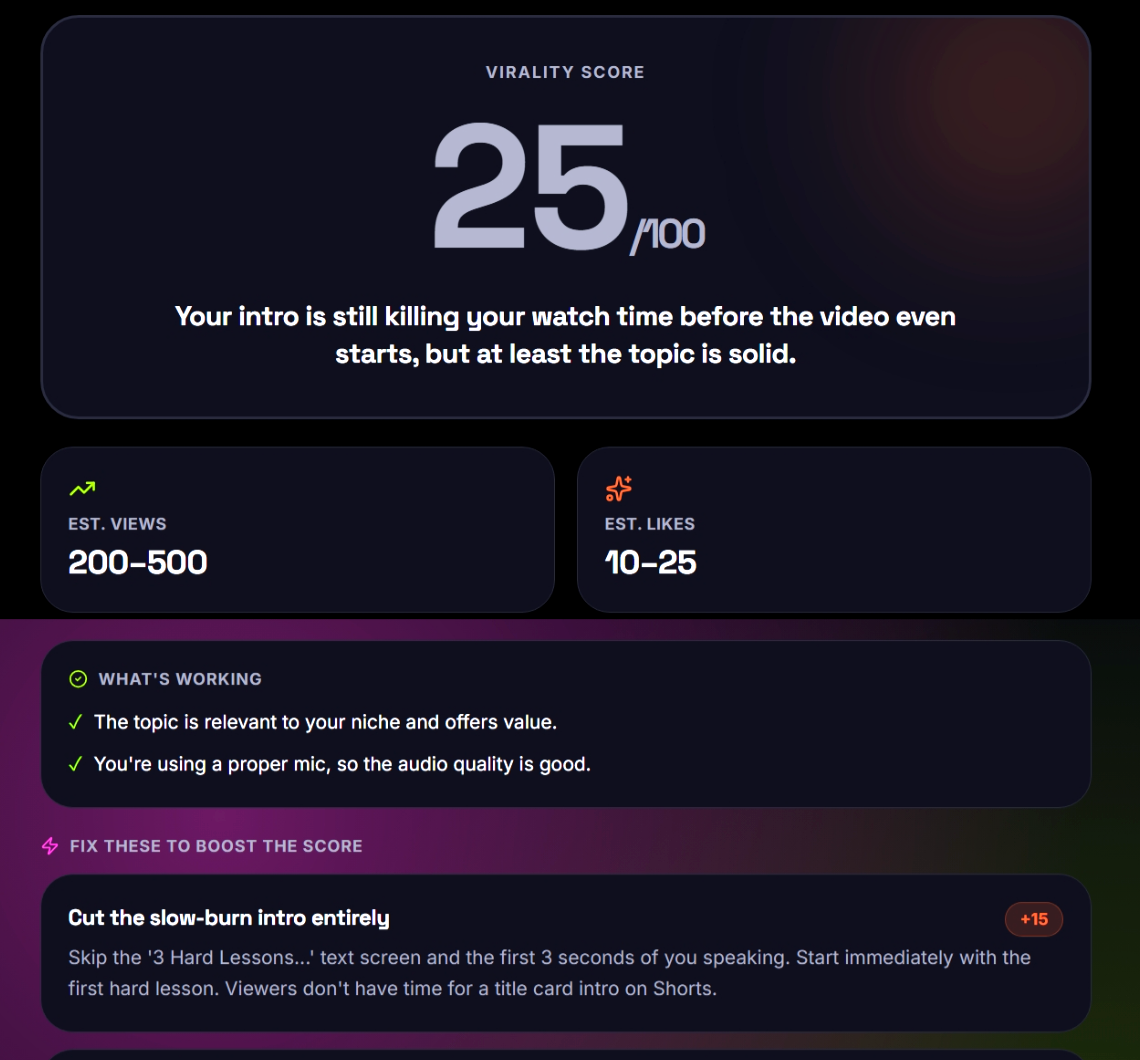 Zoomed crop of a real Virlo Performance Score screen: 25 out of 100, estimated views 200 to 500, estimated likes 10 to 25, what's working, and the ranked fixes worth plus 15 and plus 10