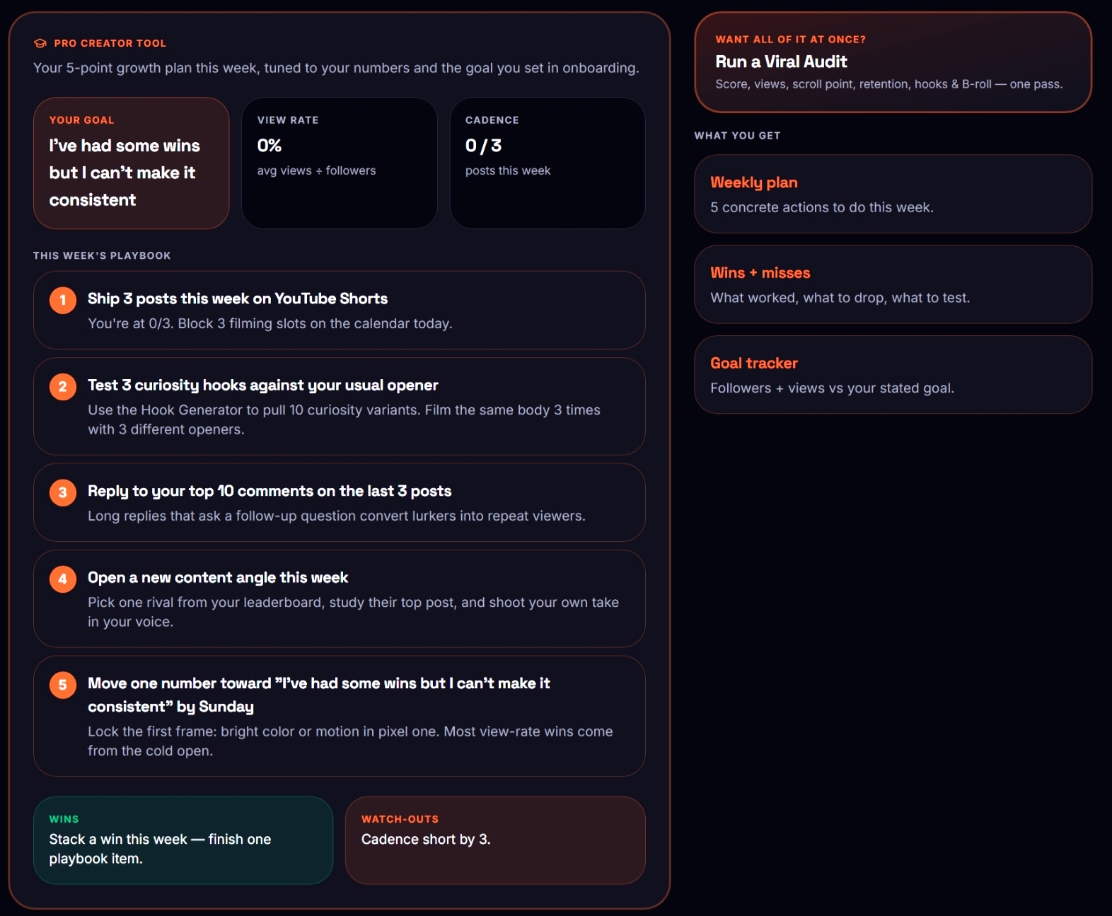 Full Virlo Weekly Strategy Brief card: the stated goal, view rate, cadence, five numbered actions, plus wins and watch-outs